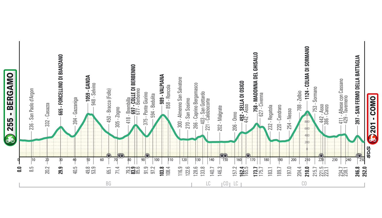 Giro di Lombardia 2024
