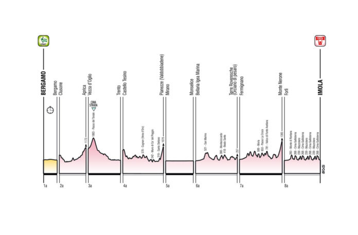 Giro d'Italia Women